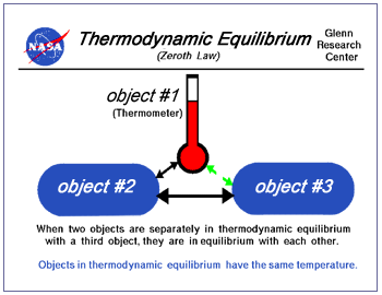 thermal equilibrium air